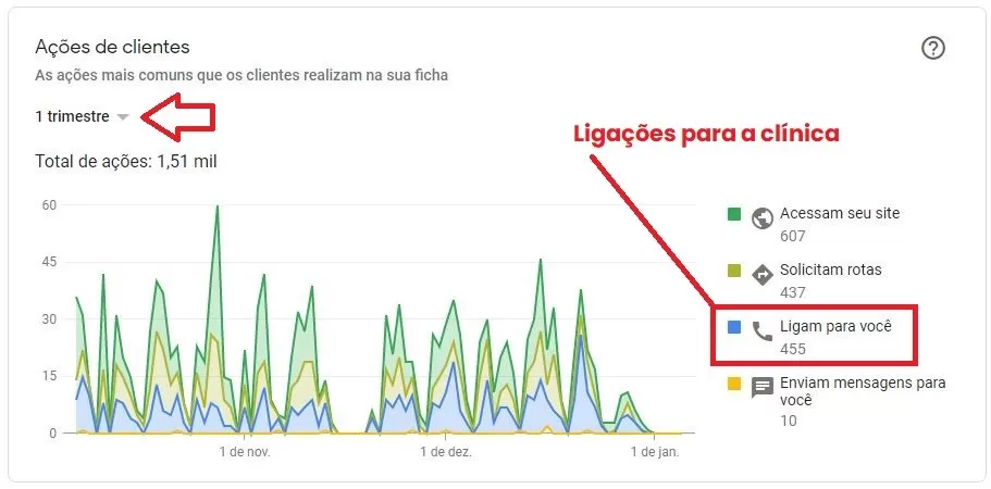 gestor de trafego contratar